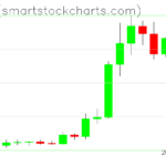 Zcash charts on August 27, 2026