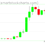 Zcash charts on August 28, 2026