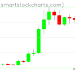 Zcash charts on August 29, 2026