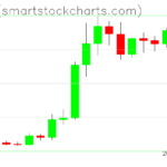 Zcash charts on August 30, 2026