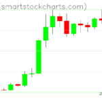 Zcash charts on August 31, 2026