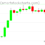 Bitcoin charts on September 02, 2026