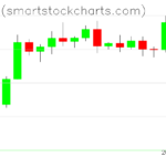 Bitcoin charts on September 04, 2026