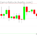 Bitcoin charts on September 09, 2026