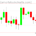 Bitcoin charts on September 10, 2026