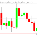 Bitcoin charts on September 12, 2026