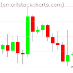 Bitcoin charts on September 13, 2026