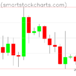 Bitcoin charts on September 14, 2026