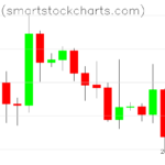 Bitcoin charts on September 16, 2026