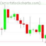 Bitcoin charts on September 17, 2026