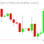 Bitcoin charts on September 19, 2026