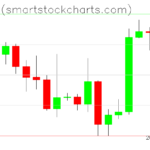 Bitcoin charts on September 21, 2026