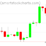 Bitcoin charts on September 24, 2026