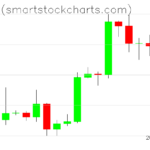 Bitcoin charts on September 26, 2026