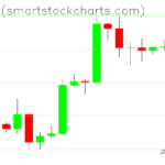 Bitcoin charts on September 28, 2026