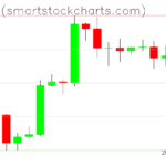Bitcoin charts on September 30, 2026