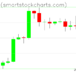 Bitcoin charts on October 01, 2026