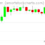 Ethereum charts on September 04, 2026