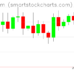 Ethereum charts on September 08, 2026