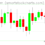 Ethereum charts on September 09, 2026