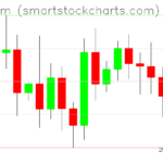 Ethereum charts on September 11, 2026
