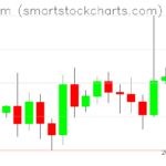 Ethereum charts on September 13, 2026