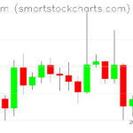 Ethereum charts on September 17, 2026