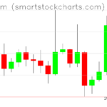 Ethereum charts on September 19, 2026
