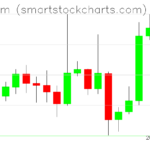 Ethereum charts on September 20, 2026