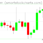 Ethereum charts on September 21, 2026