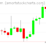 Ethereum charts on September 23, 2026
