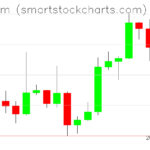 Ethereum charts on September 24, 2026