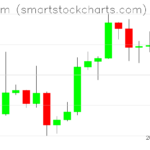 Ethereum charts on September 26, 2026