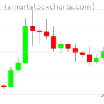 Litecoin charts on September 02, 2026