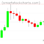 Litecoin charts on September 03, 2026