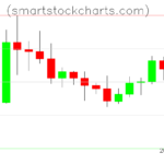 Litecoin charts on September 05, 2026