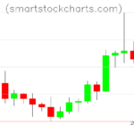 Litecoin charts on September 09, 2026