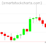 Litecoin charts on September 11, 2026