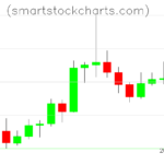 Litecoin charts on September 14, 2026