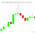Litecoin charts on September 15, 2026