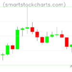 Litecoin charts on September 17, 2026