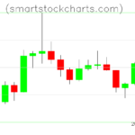Litecoin charts on September 18, 2026