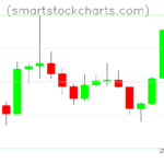 Litecoin charts on September 19, 2026