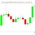 Litecoin charts on September 20, 2026