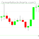 Litecoin charts on September 21, 2026