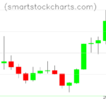 Litecoin charts on September 22, 2026