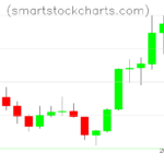 Litecoin charts on September 23, 2026