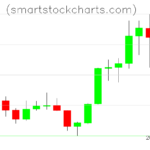 Litecoin charts on September 24, 2026
