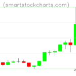 Litecoin charts on September 25, 2026