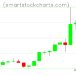 Litecoin charts on September 26, 2026